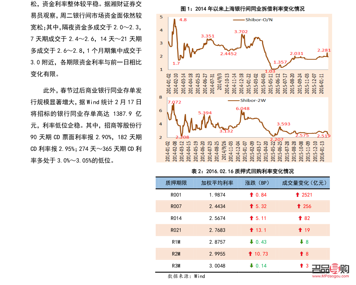 今日中國銀行紙黃金價格(中國銀行紙黃金實時價格)