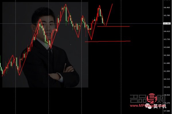 期貨黃金價格的走勢(期貨黃金價格的走勢分析)