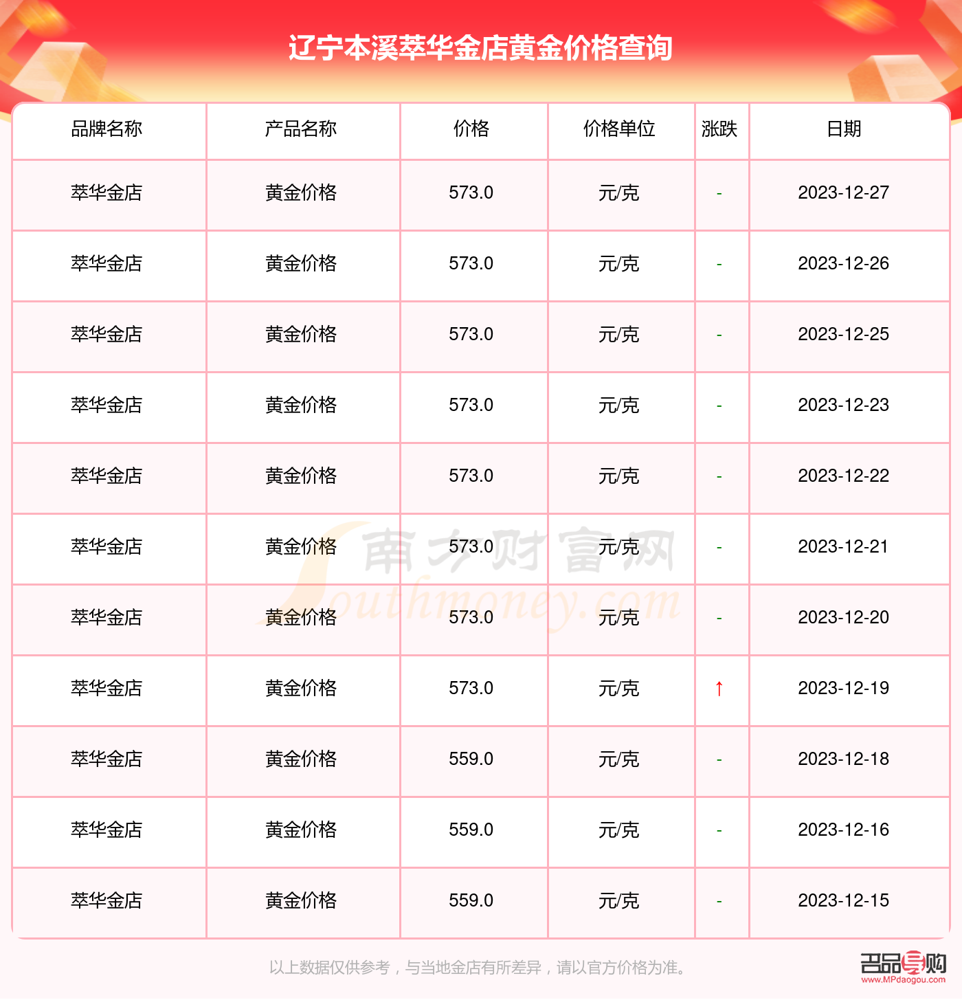 聊城萃華金店今日金價是多少(聊城萃華金店今日金價是多少錢)