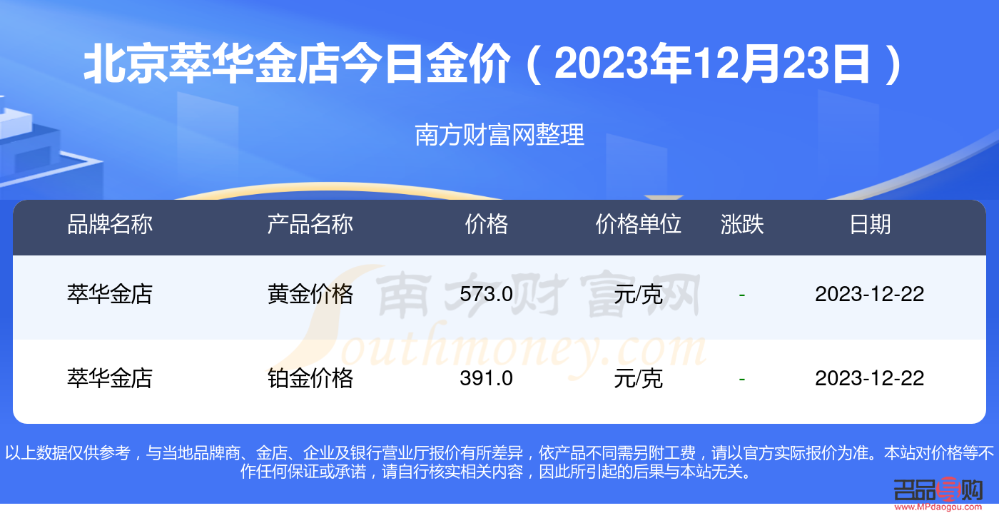 聊城萃華金店今日金價是多少(聊城萃華金店今日金價是多少錢)