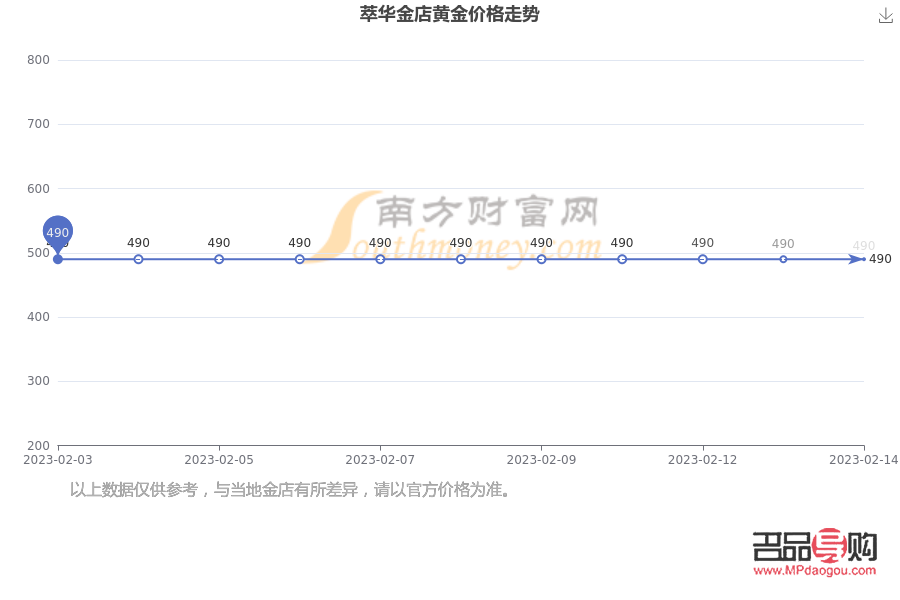 <h3>綏中萃華金店黃金價格探究</h3>