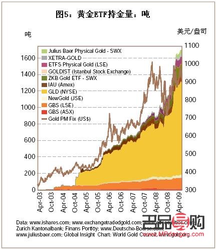 <h3>中國國際黃金行情分析</h3>