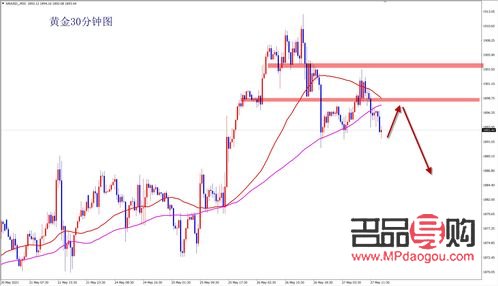 紐約黃金走勢圖行情(紐約黃金走勢圖行情分析)