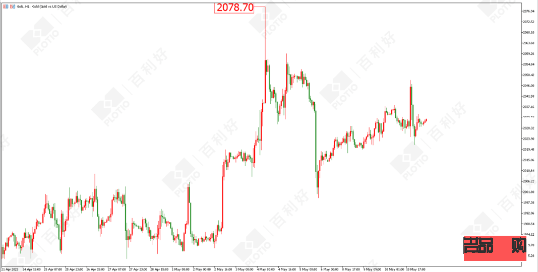 紐約黃金走勢圖行情(紐約黃金走勢圖行情分析)