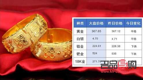 黃金回收價(jià)格2021查詢今日(黃金回收價(jià)格2021查詢今日官網(wǎng))