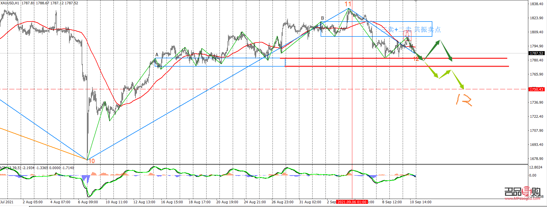 中國銀行今日黃金條價格(中國銀行今日黃金價格多少元)
