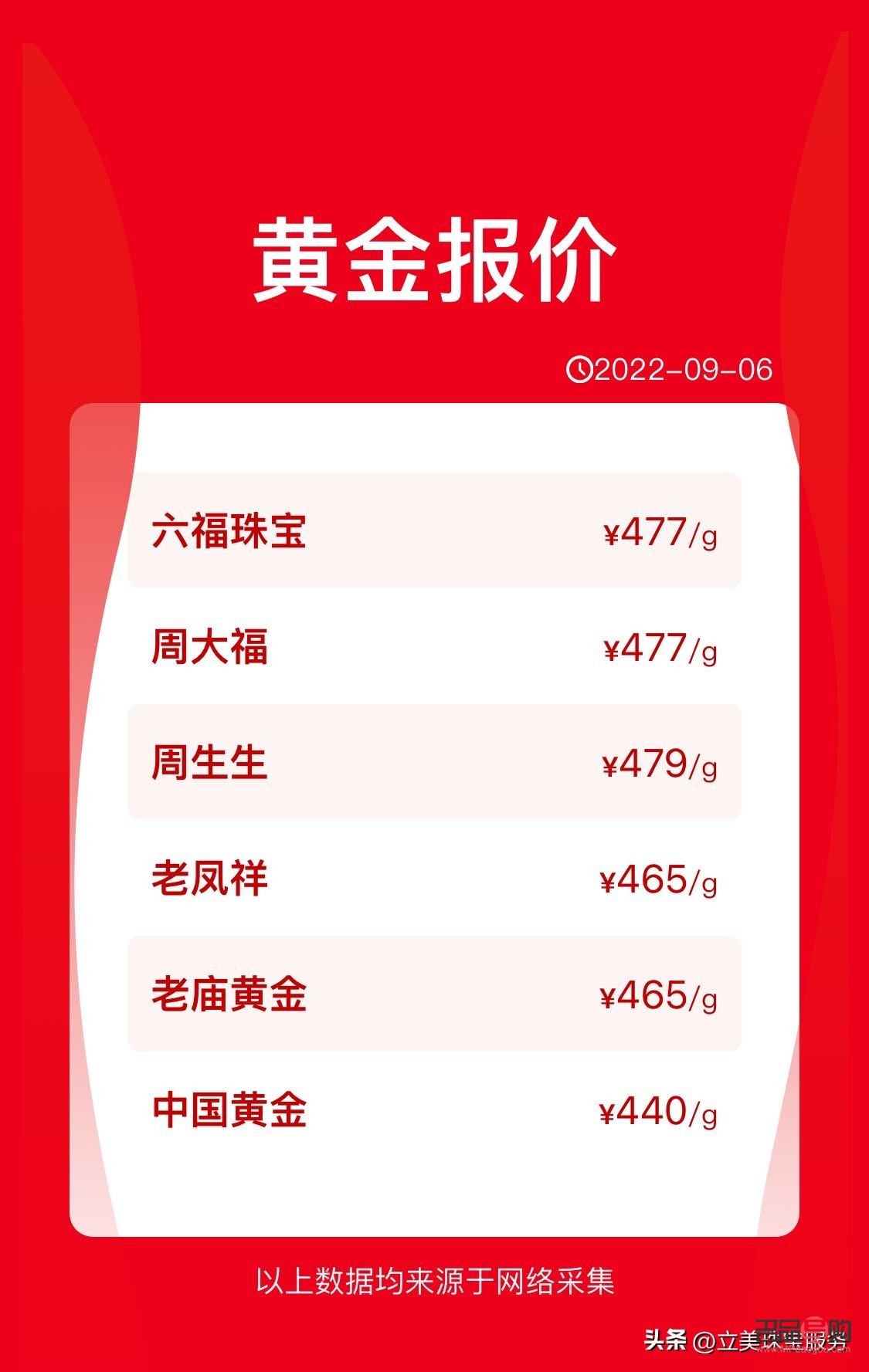 中國銀行今日黃金條價格(中國銀行今日黃金價格多少元)