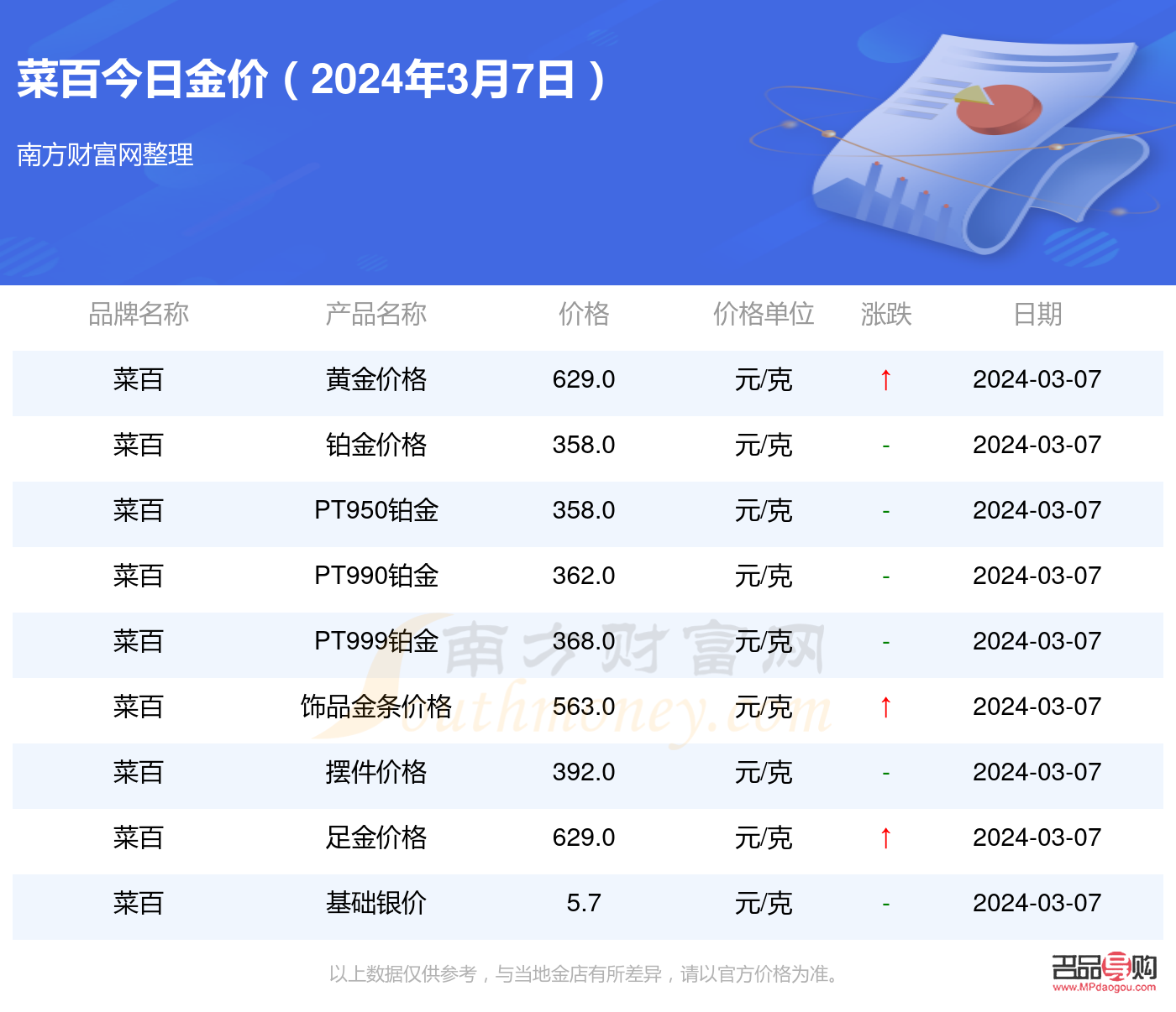 菜百投資金條今日金價(菜百今日金價478元克)