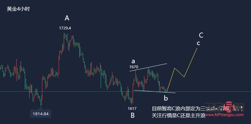 <h3>國(guó)際黃金期貨與原油走勢(shì)預(yù)測(cè)分析</h3>