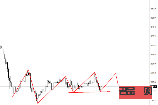 <h3>國(guó)際黃金期貨與原油走勢(shì)預(yù)測(cè)分析</h3>