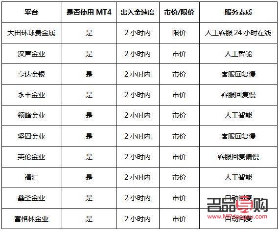 貴金屬投資可靠平臺(貴金屬投資可靠平臺有哪些)