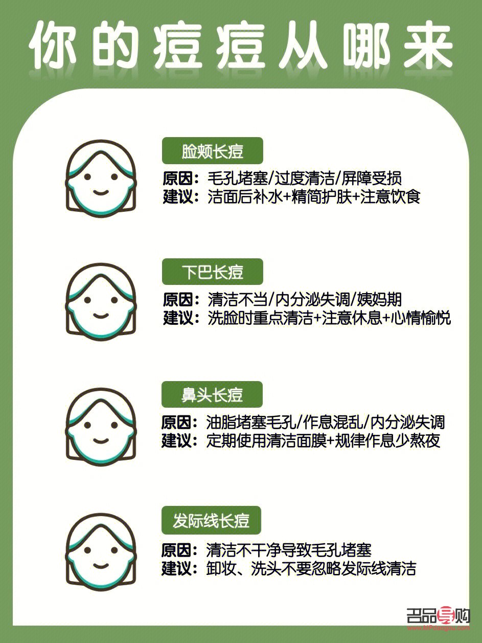 <h3>痘肌身體護理全攻略</h3>