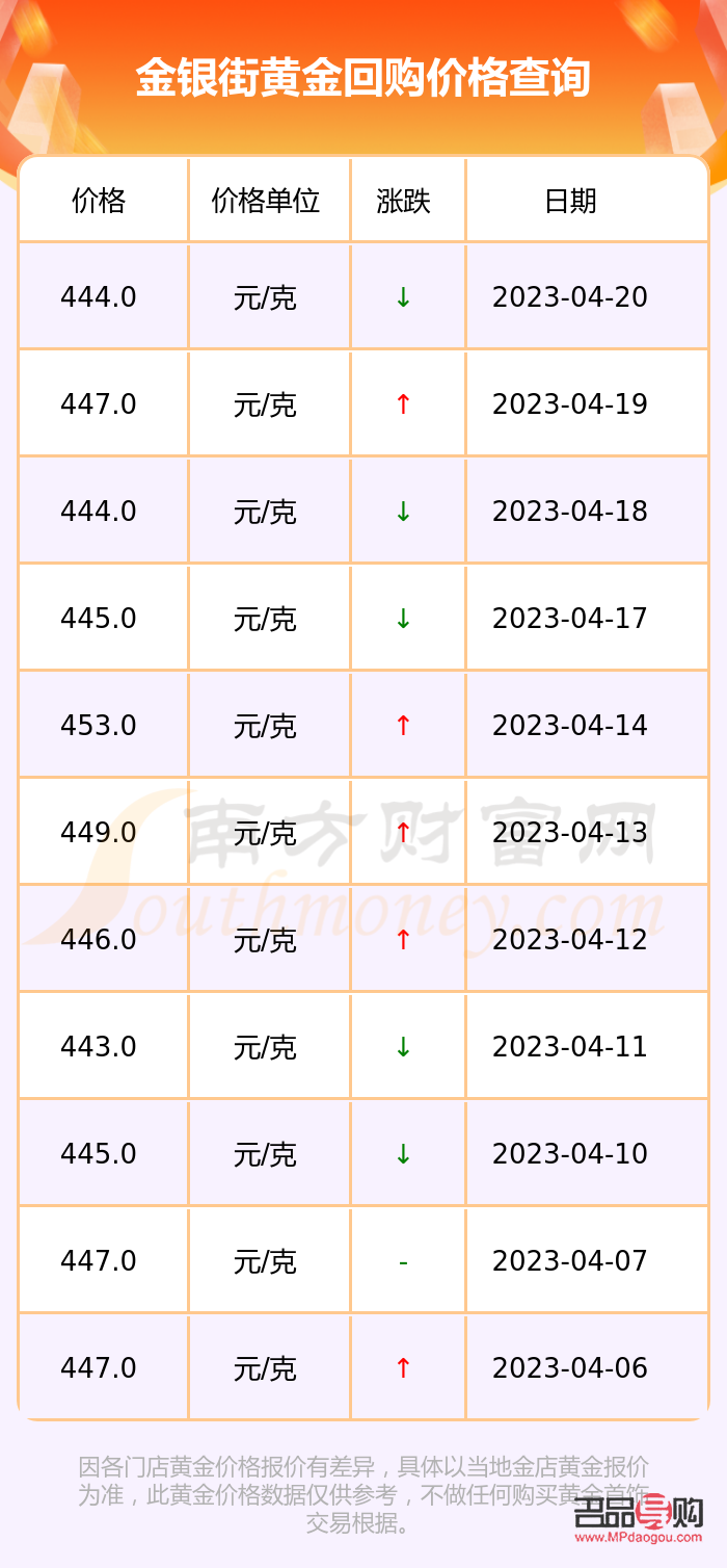 投資金條回收價格(中國黃金投資金條回收價格)