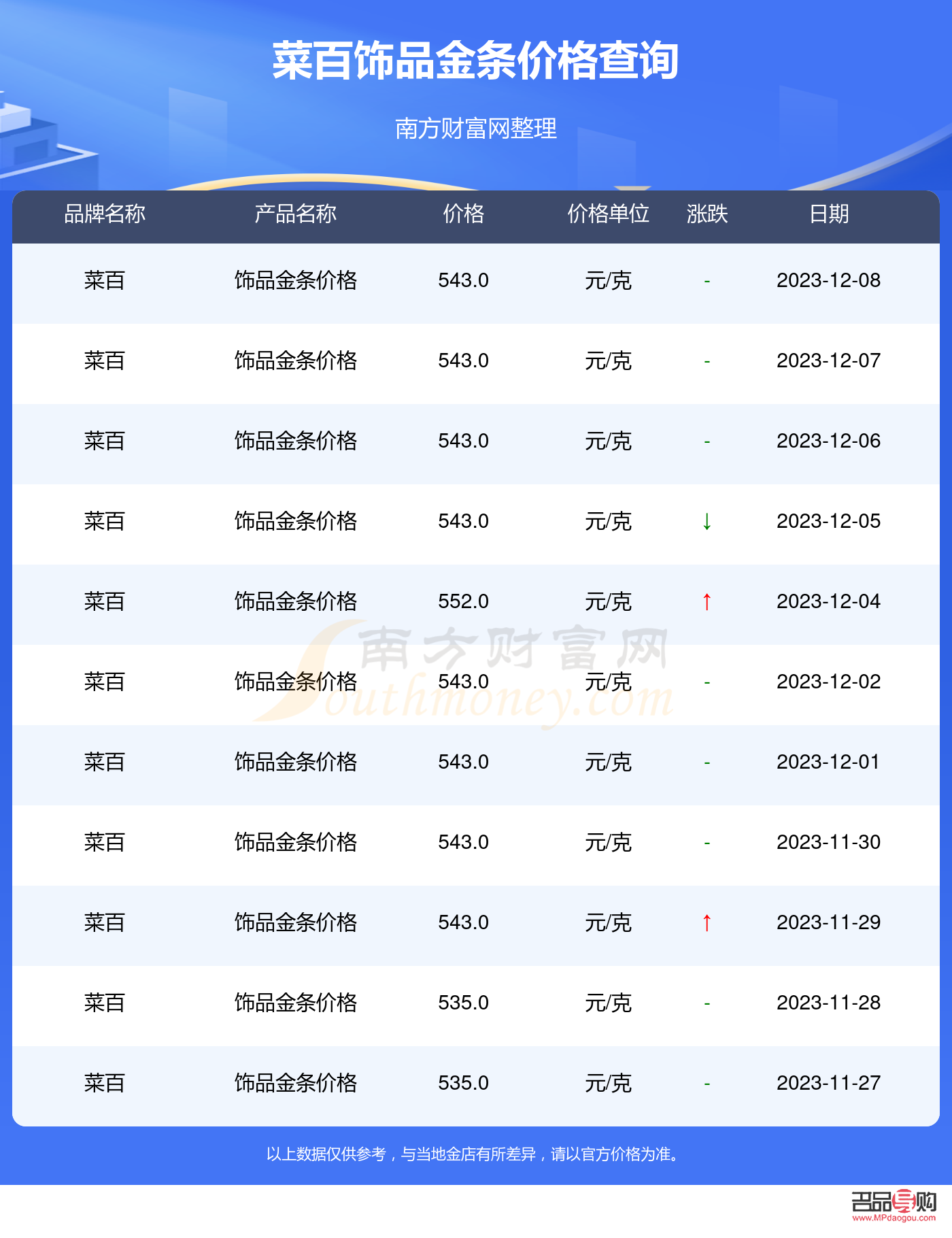 菜百投資金條今日回收價格查詢(今日菜百投資金條每克人民幣多少)
