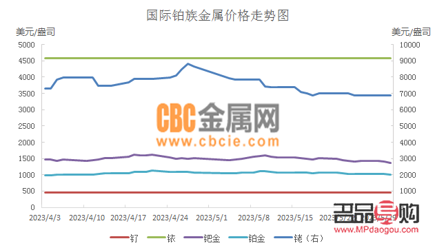 <h3>中國銀行黃金價格2021走勢分析</h3>