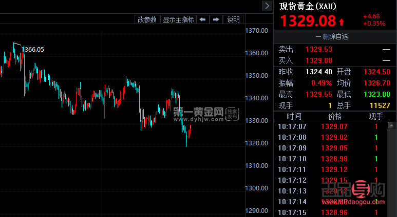 上海黃金行情實時價格(上海黃金行情實時價格走勢)