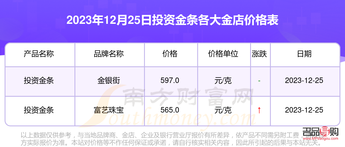 投資金條價(jià)格走勢(shì)(2023年投資金條價(jià)格走勢(shì))