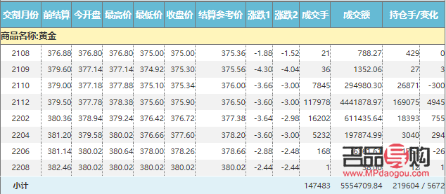 招商銀行現(xiàn)貨黃金交易時間表(招商銀行現(xiàn)貨黃金交易時間表圖片)