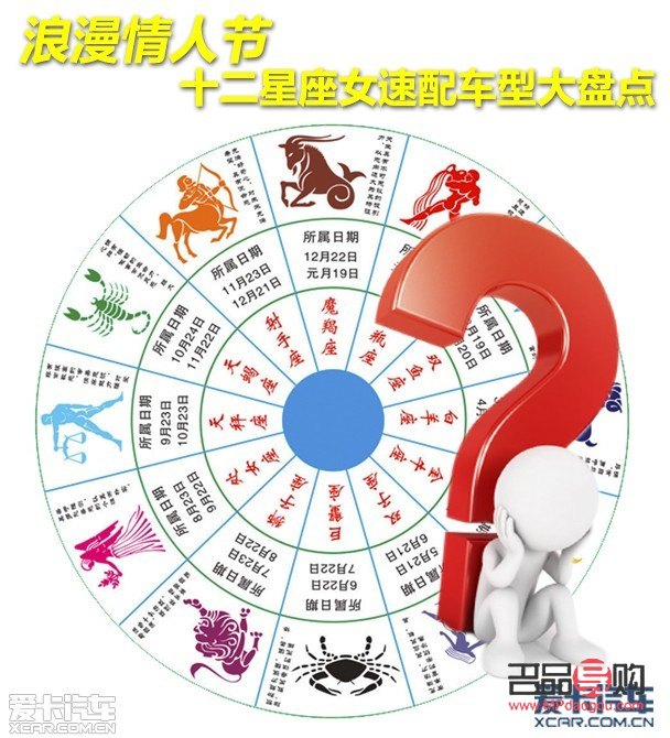 <h3>星座特性與生日禮物選擇</h3>