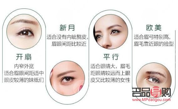 雙眼皮類型有幾種圖片大全(雙眼皮類型有幾種圖片大全集)