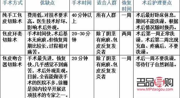 美容包皮手術(shù)嗎(美容包皮手術(shù)嗎會復(fù)發(fā)嗎)