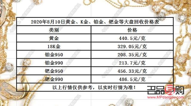 黃金回收價(jià)查詢(今日黃金回收價(jià)查詢)