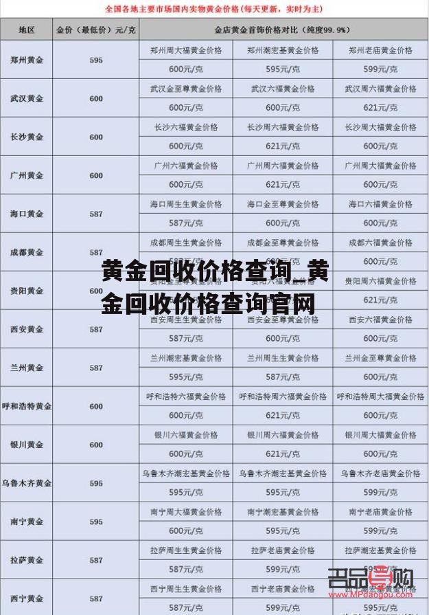黃金回收價(jià)查詢(今日黃金回收價(jià)查詢)