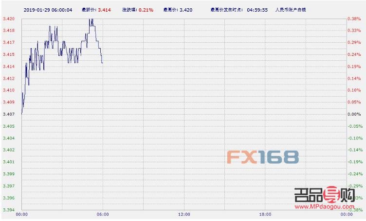 銀行買黃金流程(工商銀行買黃金流程)