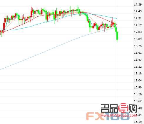 現(xiàn)貨白銀貴金屬投資(白銀貴金屬行情分析)