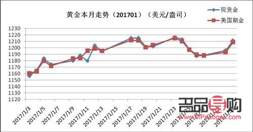 黃金期貨最低投資多少(黃金期貨最低投資多少錢)