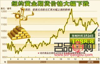 黃金期貨最低投資多少(黃金期貨最低投資多少錢)
