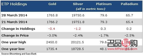 <h3>倫敦黃金價格與黃金期貨價格探析</h3>