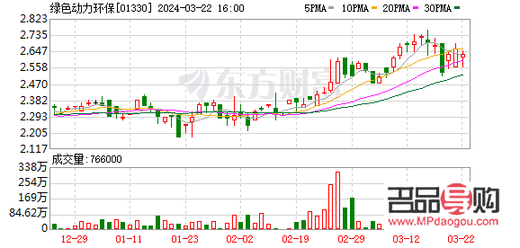 期貨黃金走勢(shì)圖今日(期貨黃金走勢(shì)圖今日行情)