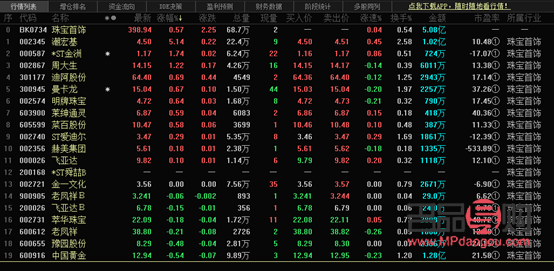 金店金價(jià)與銀行金條的區(qū)別(銀行金條和金店)