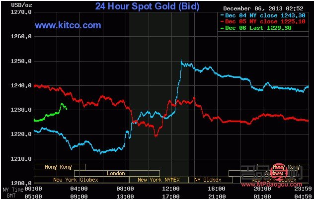 <h3>今日國(guó)際黃金期貨市場(chǎng)動(dòng)態(tài)與走勢(shì)分析</h3>