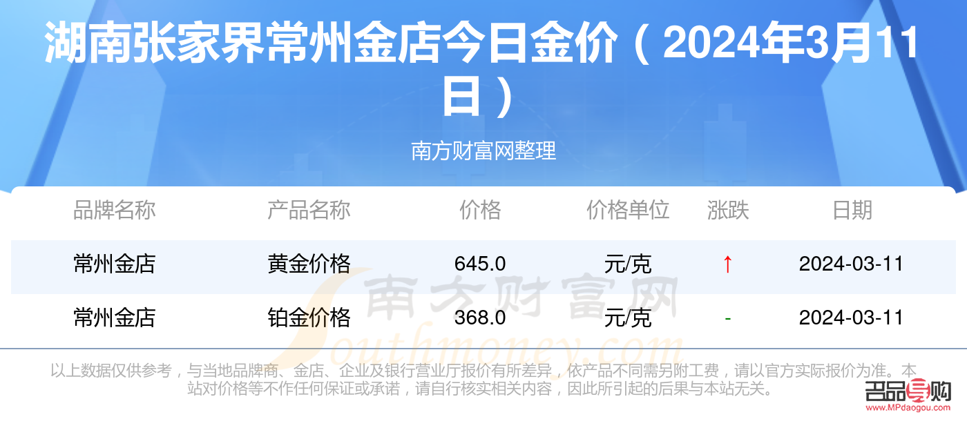 常州金店今日金價查詢(常州金店今日金價查詢表)
