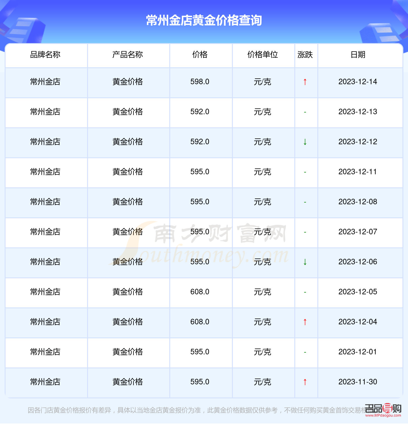 常州金店今日金價查詢(常州金店今日金價查詢表)