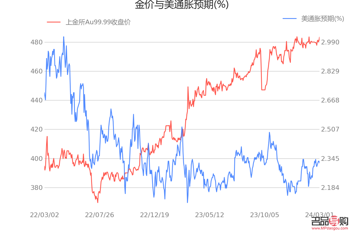 <h3>上海黃金金價實時行情分析與展望</h3>