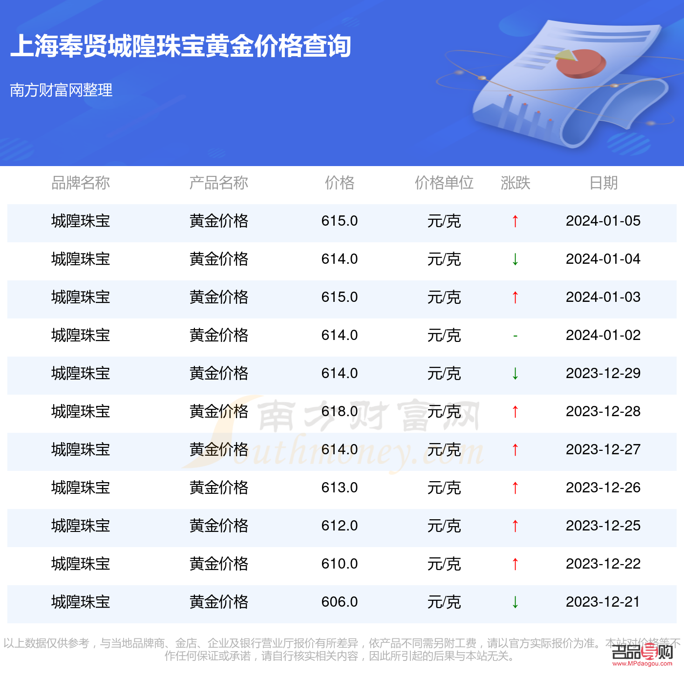 上海黃金交易實(shí)時(shí)行情交易價(jià)(上海黃金交易實(shí)時(shí)行情交易價(jià)格查詢)