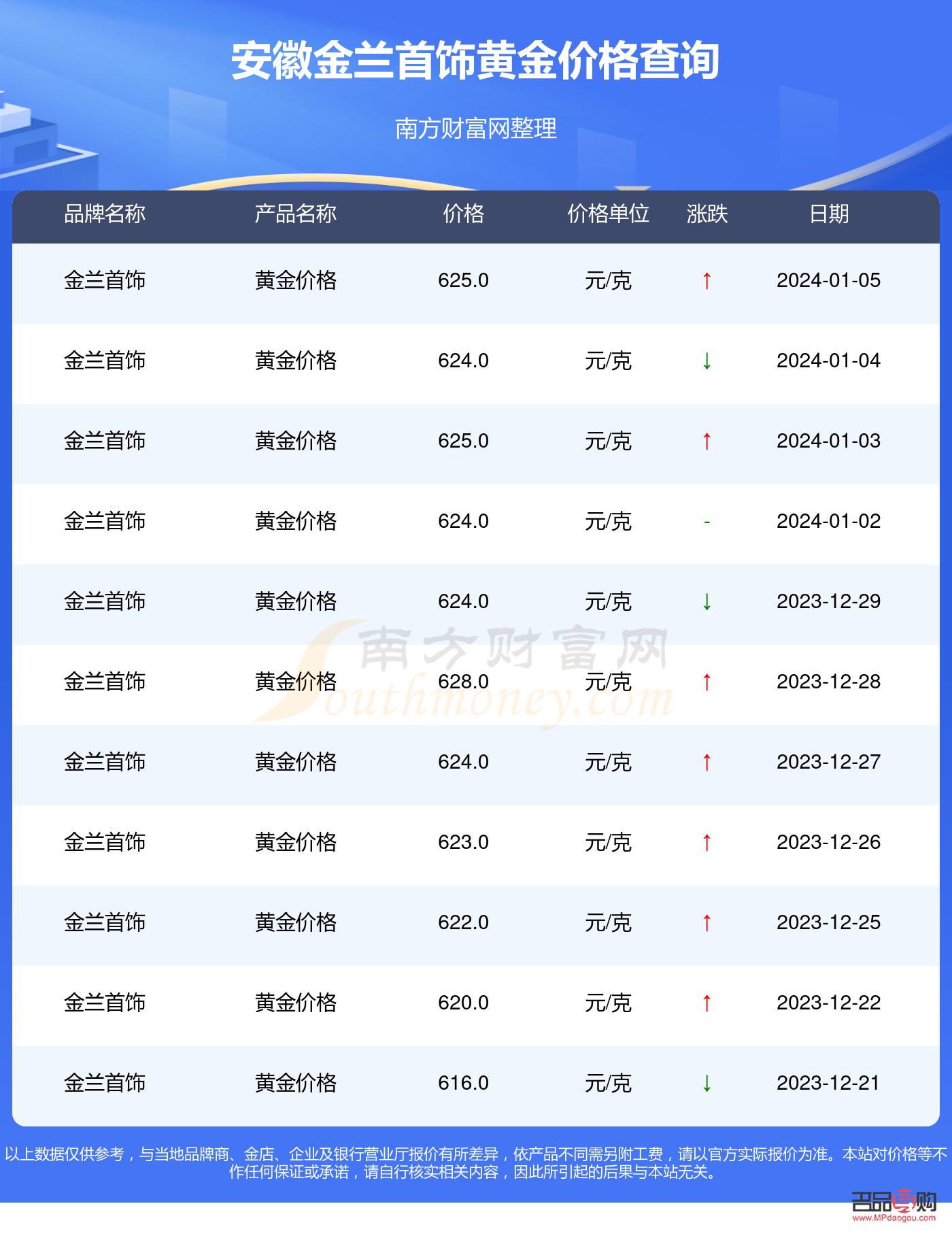 上海黃金交易實(shí)時(shí)行情交易價(jià)(上海黃金交易實(shí)時(shí)行情交易價(jià)格查詢)