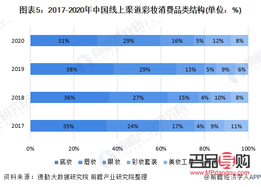 彩妝國貨如何發(fā)展(國貨彩妝發(fā)展趨勢)