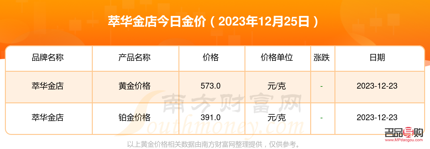<h3>萃華金店黃金回收價格探究</h3>