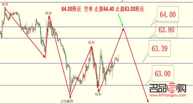 黃金原油期貨論壇(黃金原油期貨論壇)