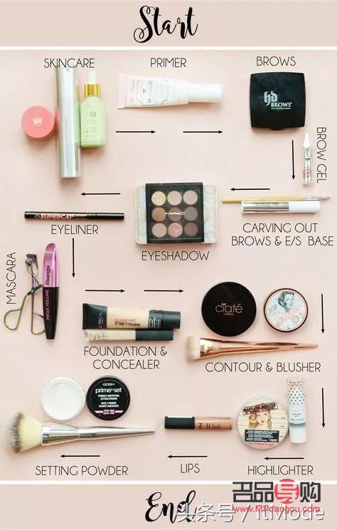 <h1>彩妝顏色選擇指南：打造完美妝容的秘訣</h1>