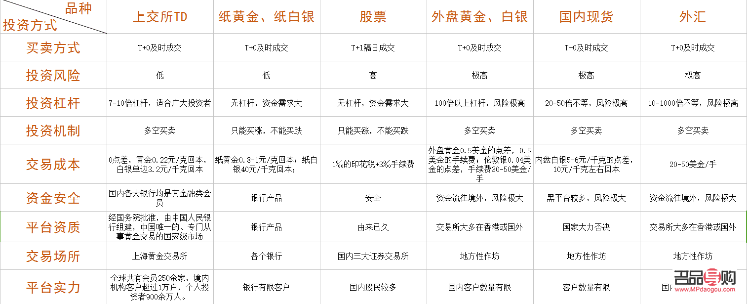<h3>各銀行紙黃金手續(xù)費詳解</h3>