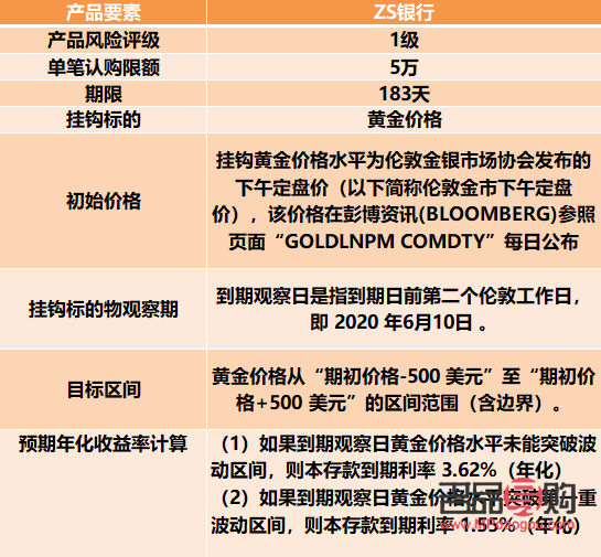 各銀行紙黃金手續(xù)費(fèi)詳解