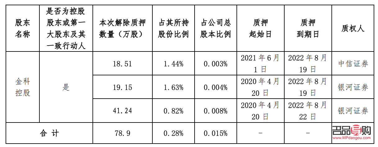 黃金大漲觸發(fā)回購(gòu)潮，中信銀行25周年紀(jì)念金成熱門