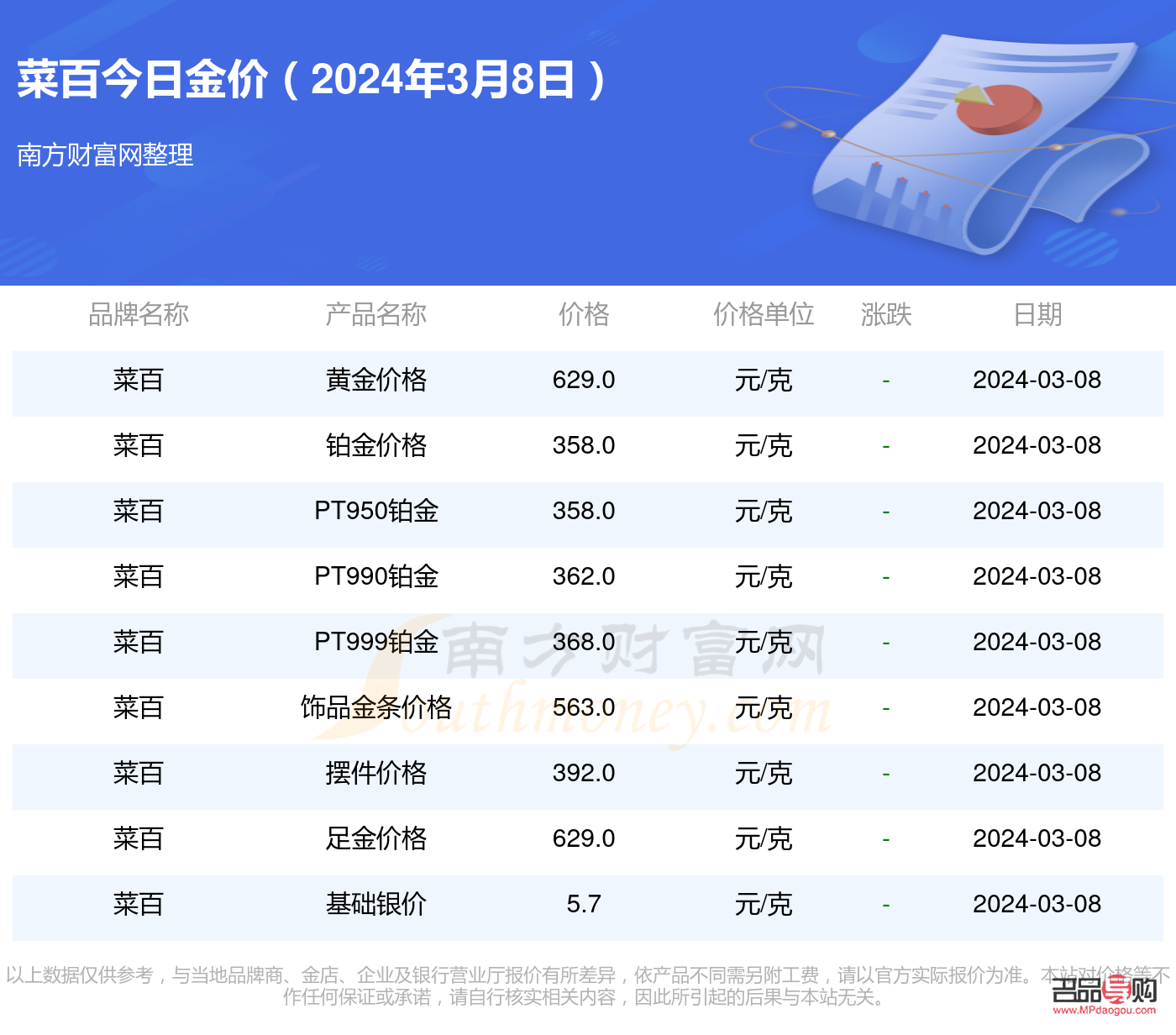 <h3>菜百投資金條今日價(jià)格查詢指南</h3>