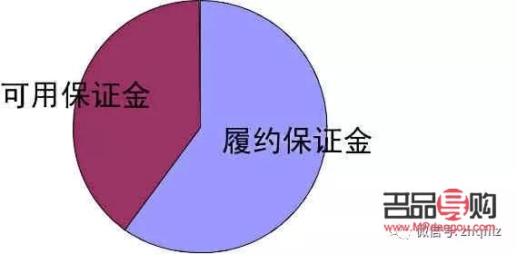 黃金期貨1手合約占用多少保證金(黃金期貨1手合約占用多少保證金呢)