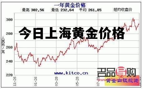 上海黃金價格今日行情(上海黃金價格今日行情查詢)
